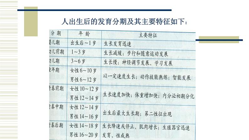 北师大版生物八年级上册第十九章《生命的延续》19.1 人的生殖和发育 教学PPT课件第6页