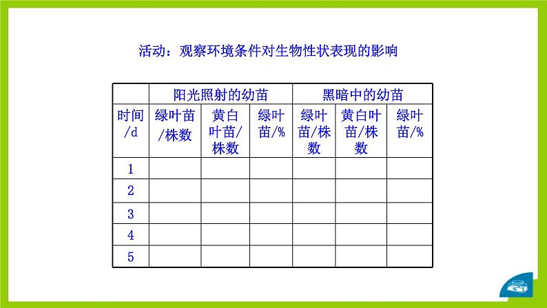 北师大版生物八年级上册第二十章《遗传和变异现象》20.5 遗传与环境 教学PPT课件第8页