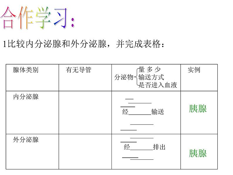苏教版生物七年级下册 第十二章 第一节 人体的激素调节(课件)第8页