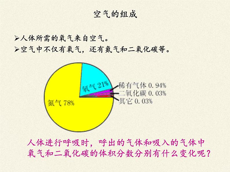 苏教版生物七年级下册 第十章 第四节 人体内的气体交换(4)(课件)第2页