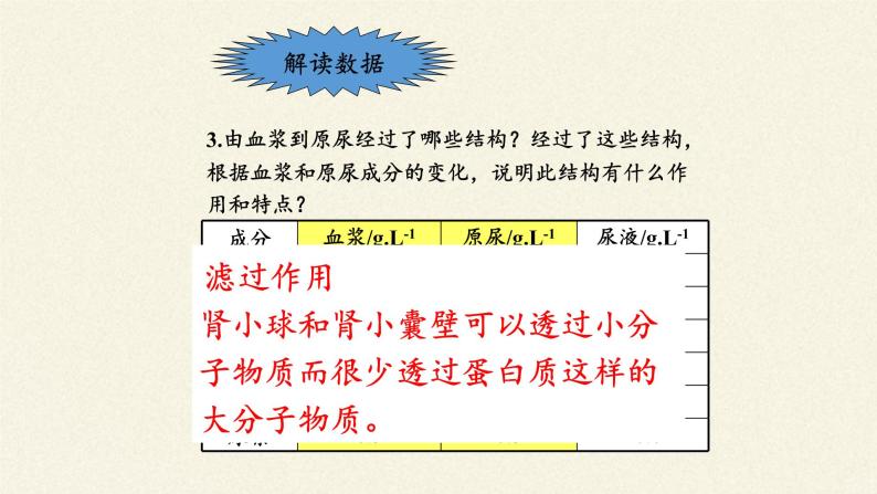 苏教版生物七年级下册 第十一章 第二节 人体废物的排出(11)（课件）03