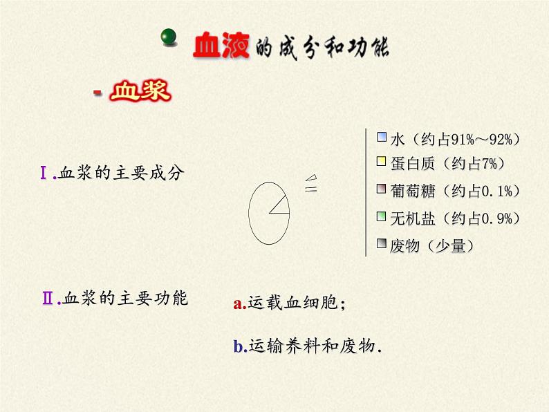苏教版生物七年级下册 第十章 第一节 血液和血型(4)(课件)04