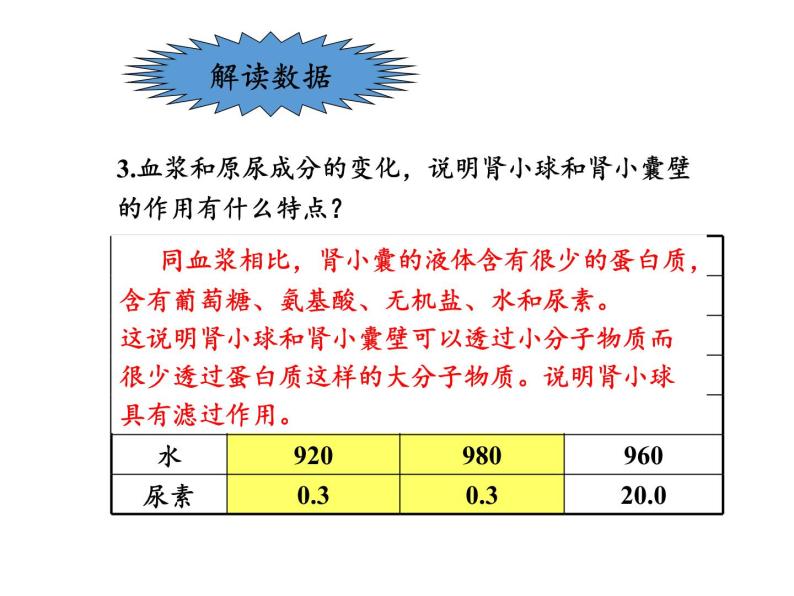 苏教版生物七年级下册 第十一章 第二节 人体废物的排出(5)（课件）07