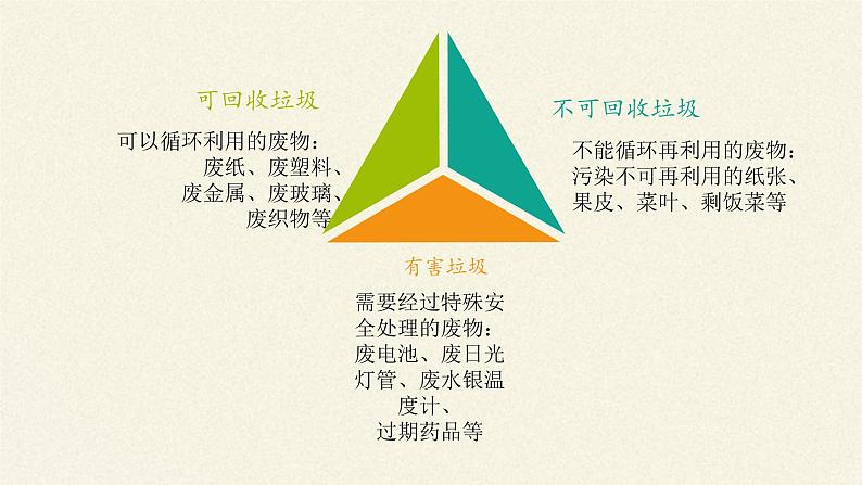 苏教版生物七年级下册 第十三章 第二节 保护生物圈——从自身做起(课件)第6页