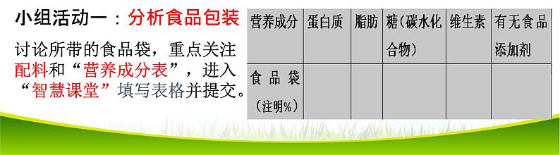 初中生物人教版七年级下册 第三节合理营养与食品安全 1 课件05