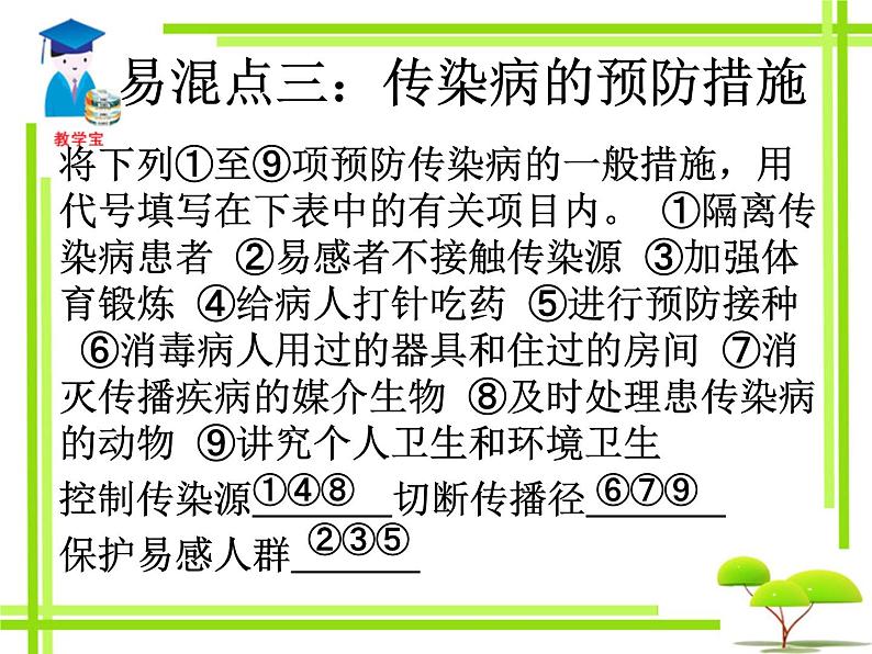 初中生物人教版八年级下册 第一节传染病及其预防 课件第7页