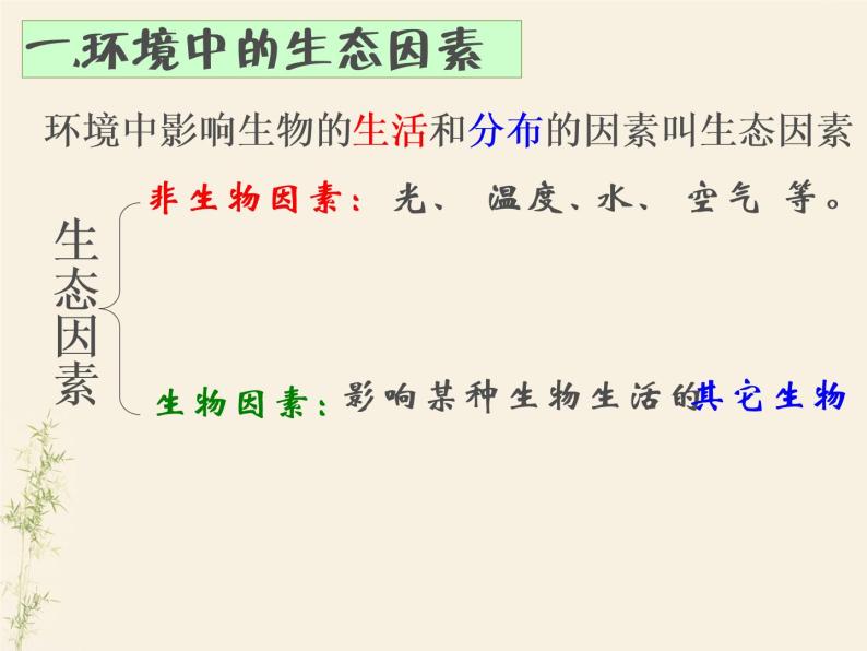 1.2.1生物与环境的关系课件PPT07