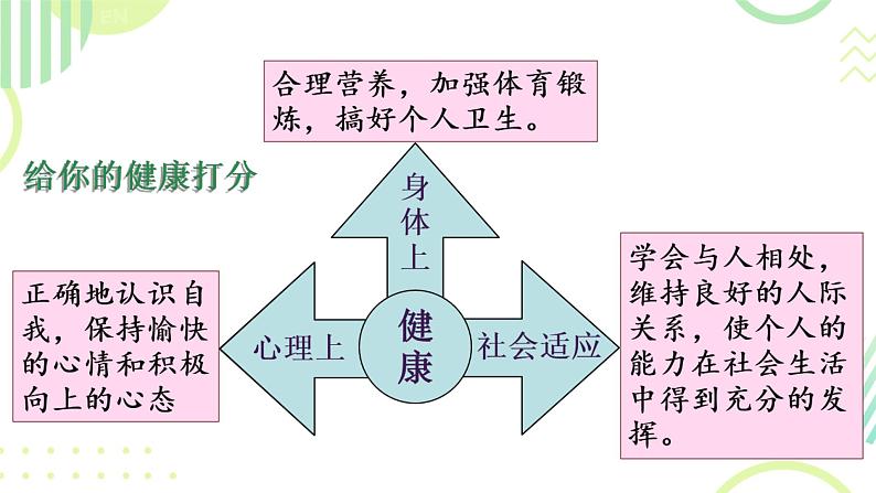 《了解自己,增进健康》课件第4页