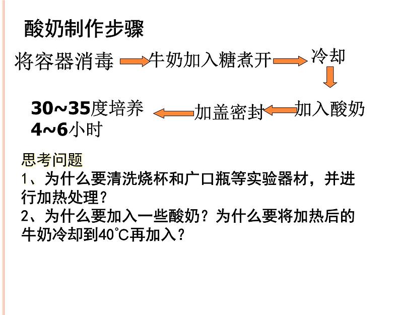 济南社八年级下册生物 7.1.1发酵技术 课件08