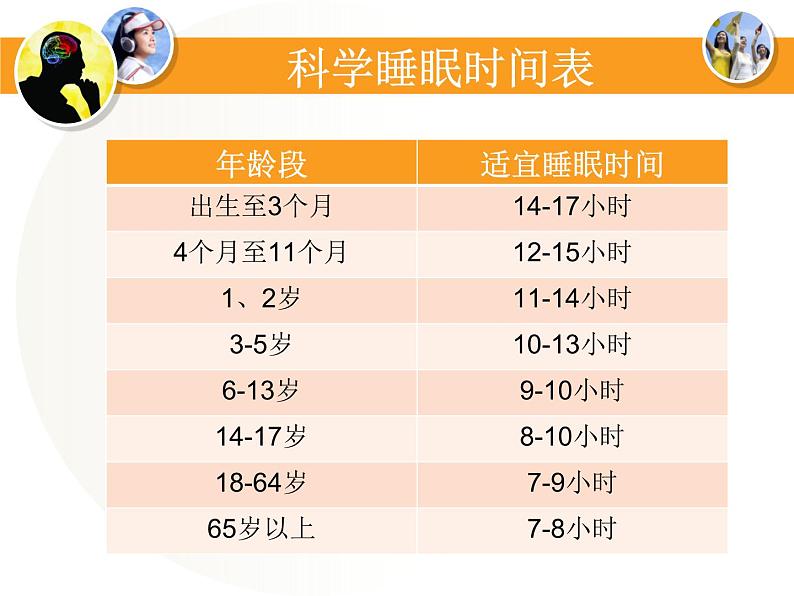 冀教版七年级下册生物 4.4合理用脑 课件04