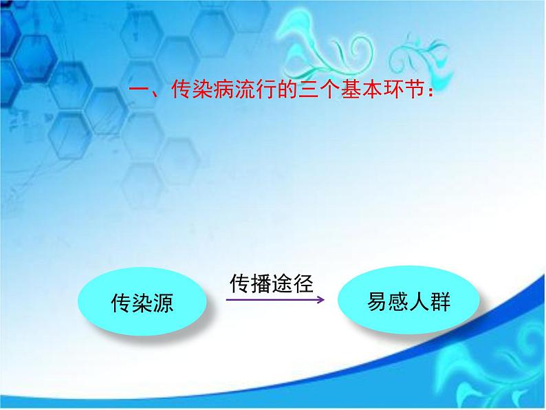 苏科版八年级下册生物24.2传染病的预防 课件第5页