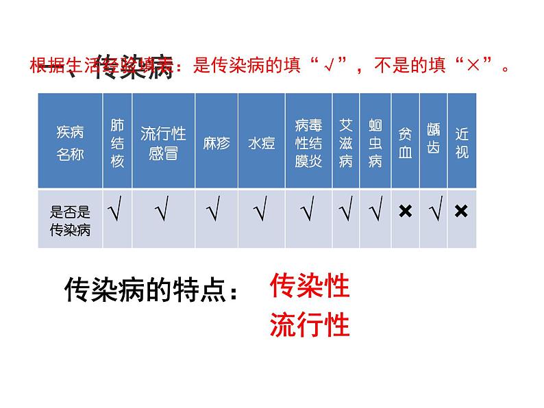 人教版八下生物 8.1.1传染病及其预防 课件第3页