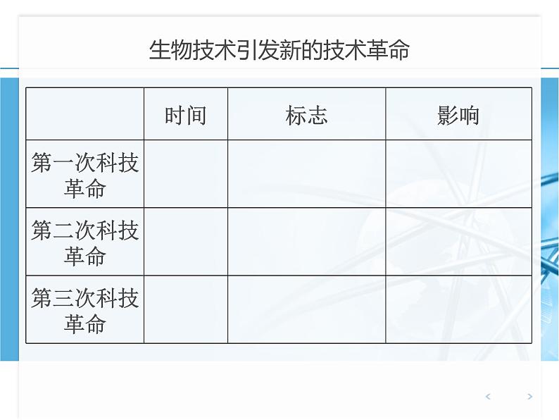 苏教版八下生物 24.2关注生物技术 课件05