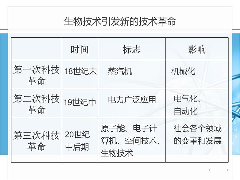 苏教版八下生物 24.2关注生物技术 课件06