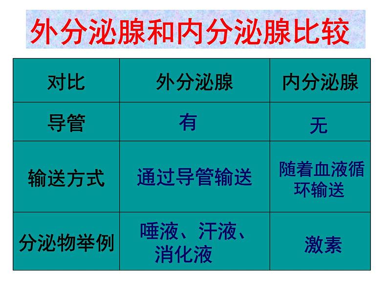 2022年苏教版七年级生物下册第12章第1节人体的激素调节课件 (5)06