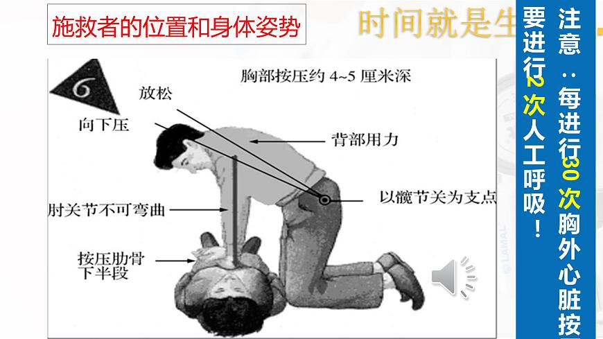 蘇科版八年級下冊生物 25.2關(guān)注家庭生活安全 課件第7頁