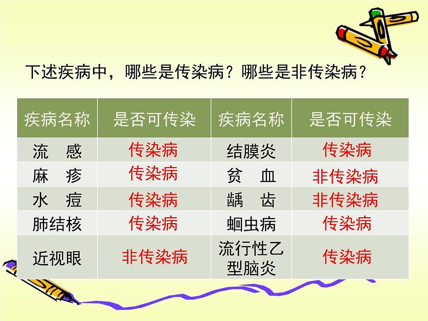 冀教版七年級下冊生物 6.2 疾病與預(yù)防 課件第8頁