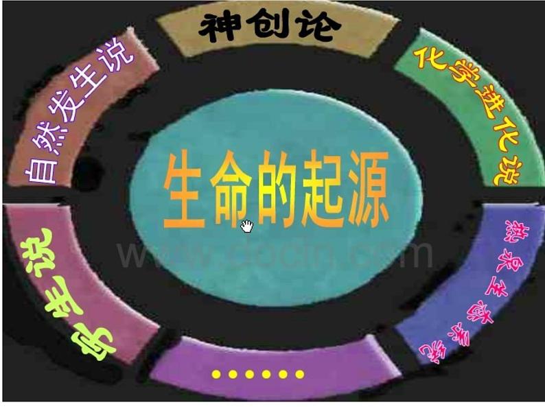 苏科版八年级下册生物 23.1生命的起源 课件第6页