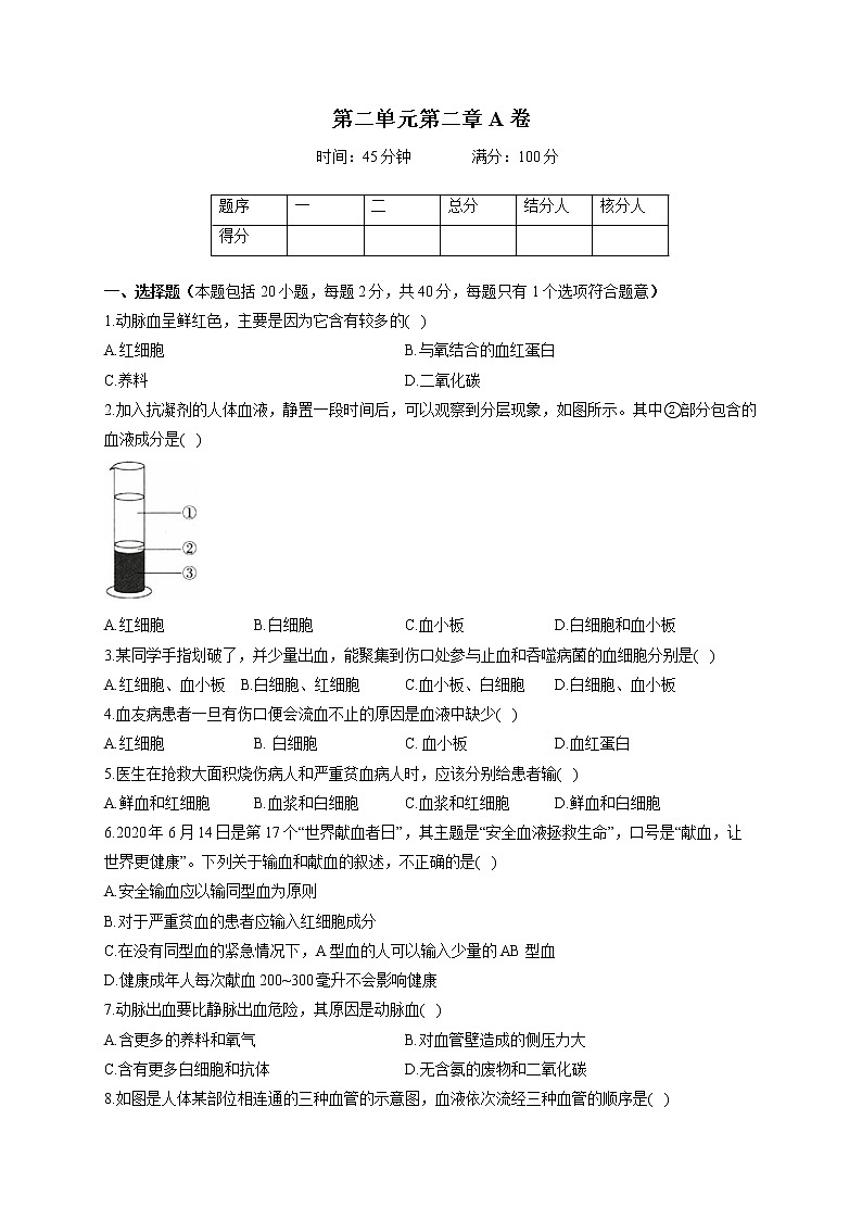冀少版七年级下册生物单元测试AB卷 第二单元第二章A卷01