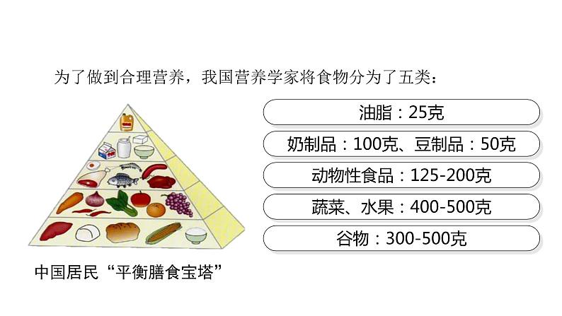 人教版七年级生物下册《合理营养与食品安全》课件(含1段嵌入视频)06