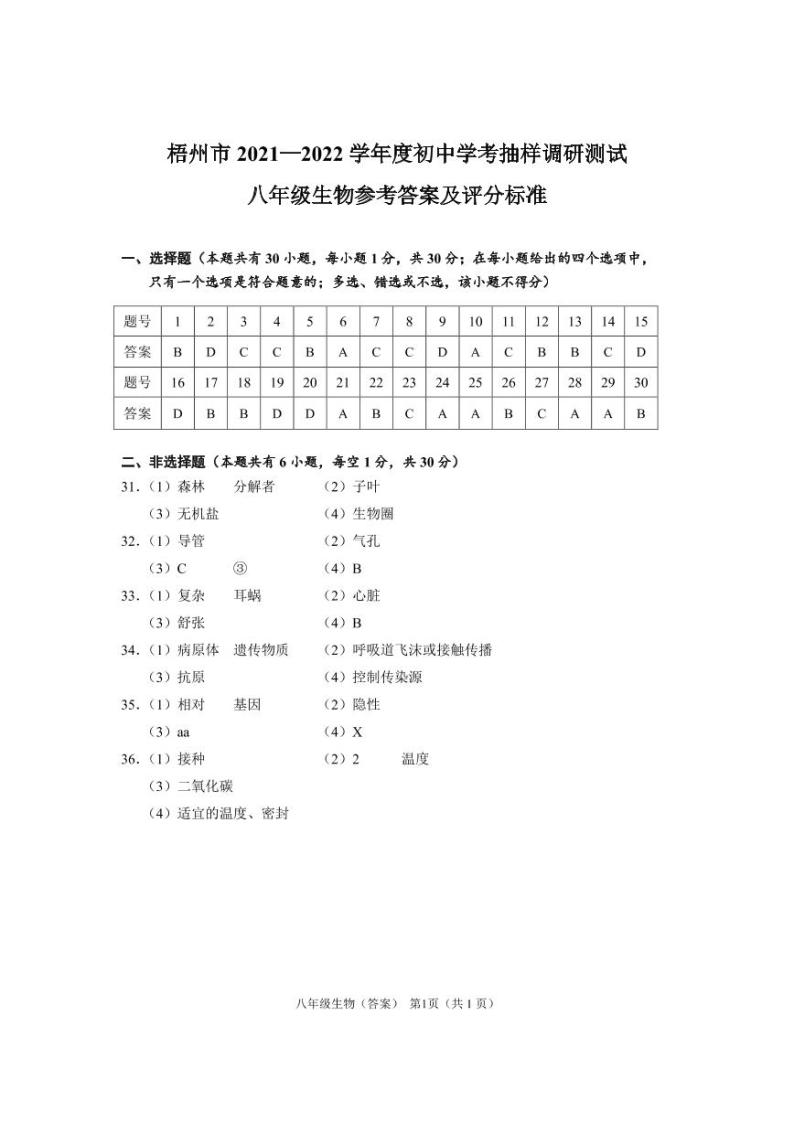 2022年广西梧州市初中学考抽样调研测试（一模）生物试题01