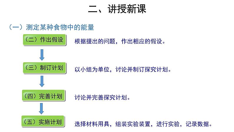 人教版生物七年级下册《食物中的营养物质》课件+习题05