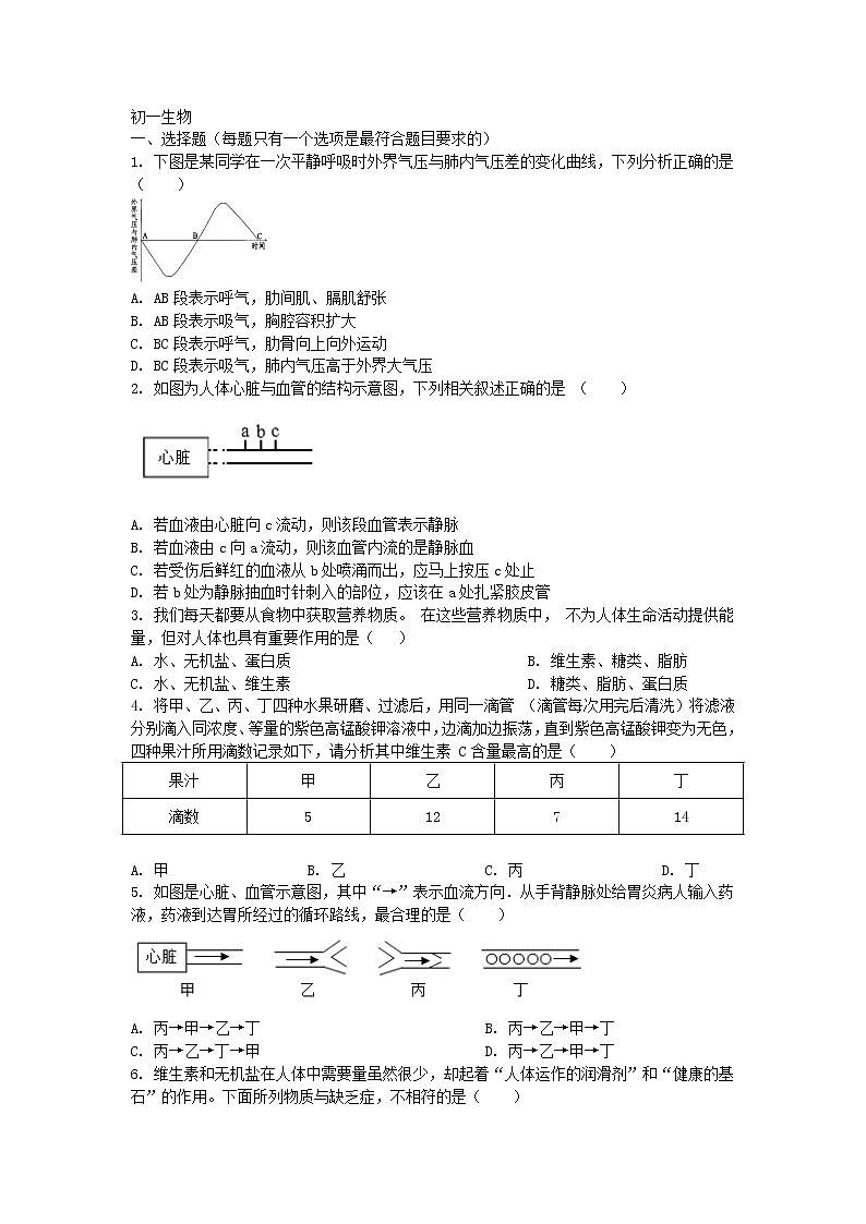 山东省菏泽市郓城县2021-2022学年七年级第二学期期中生物试题(含答案)第1页
