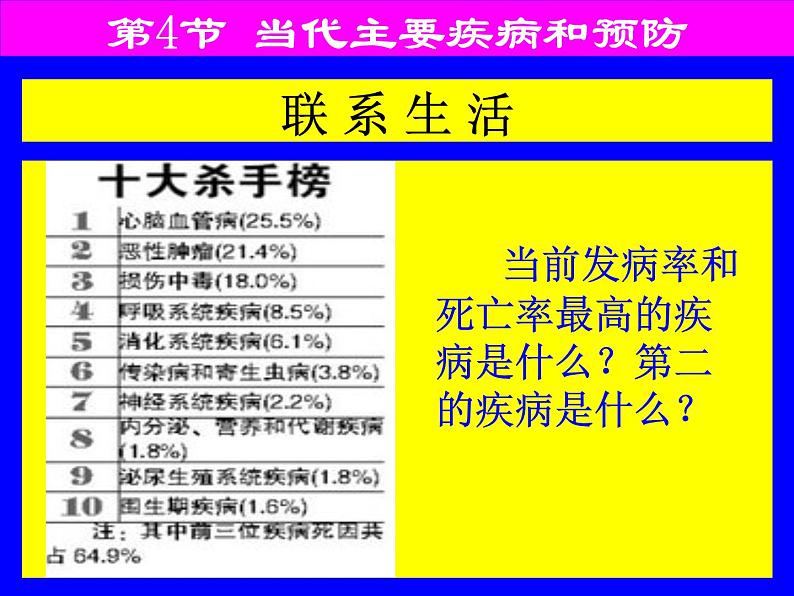 北师大版七下生物 13.4当代主要疾病和预防 课件第2页