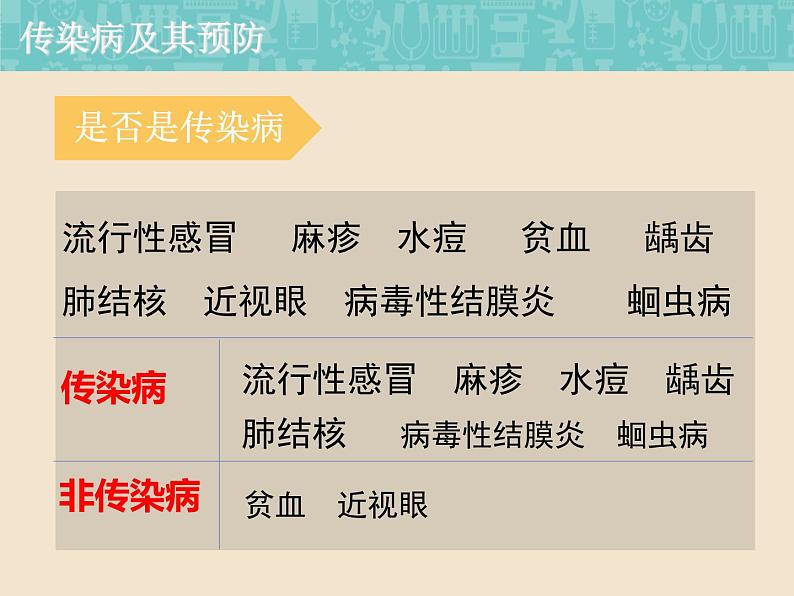 初中生物鲁科版七年级下册 传染病及其预防部优课件05