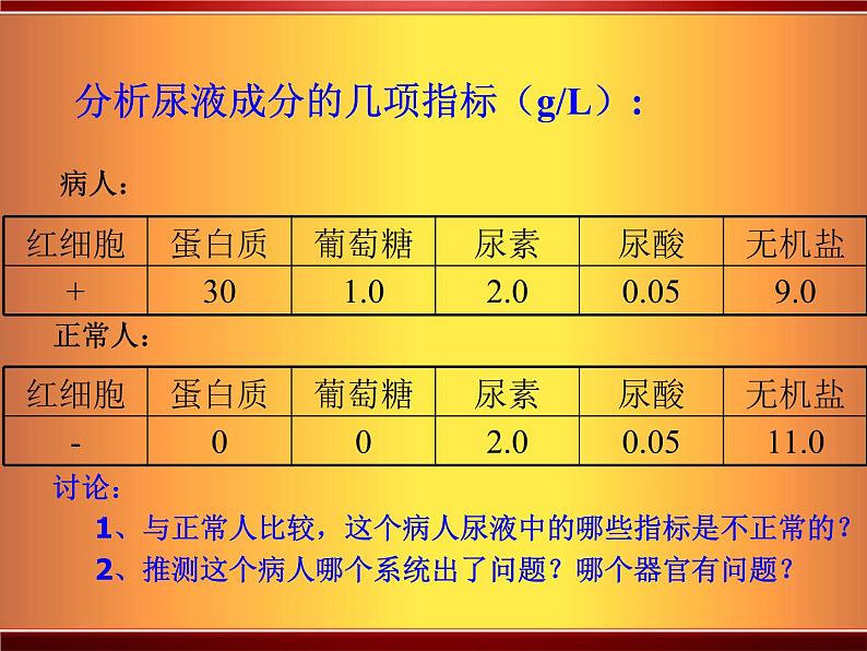 北师大版七下生物 11.2尿的形成与排出 课件05
