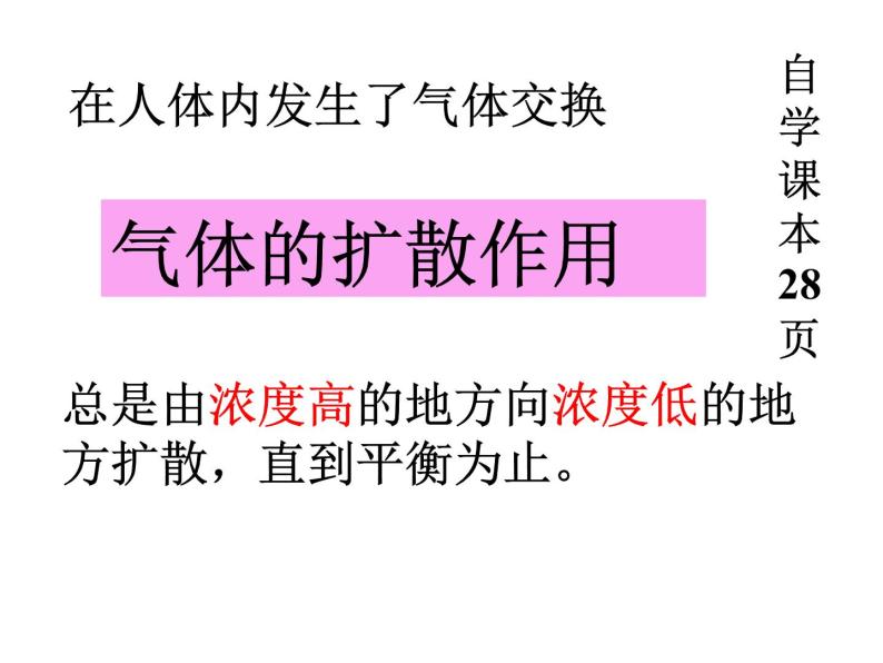 济南版七下生物 2.1人体与外界的气体交换 课件05