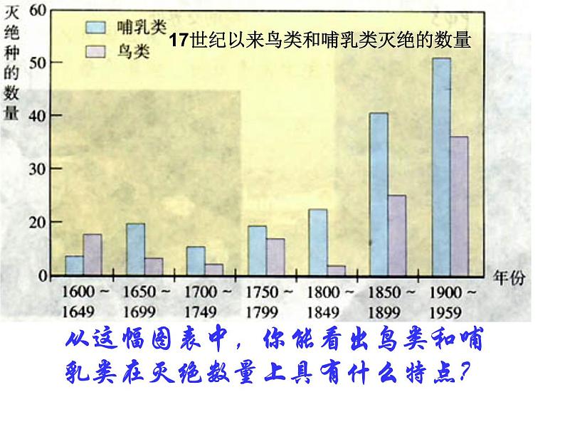 冀教版八下生物 7.3.3保护生物多样性 课件05