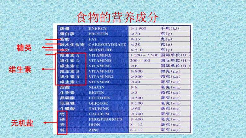 苏教版七年级下册生物 9.1人体需要的主要营养物质 课件06