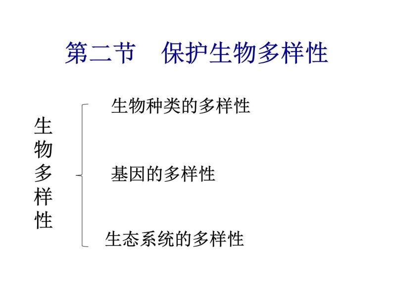 苏科版八下生物 26.2 保护生物多样性 课件01