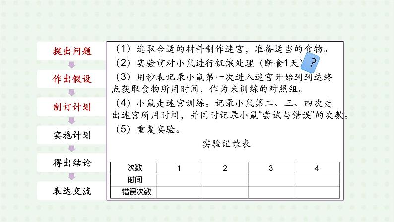 5.2.2《先天性行为和学习行为》(2)-课件06