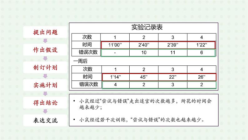 5.2.2《先天性行为和学习行为》(2)-课件07