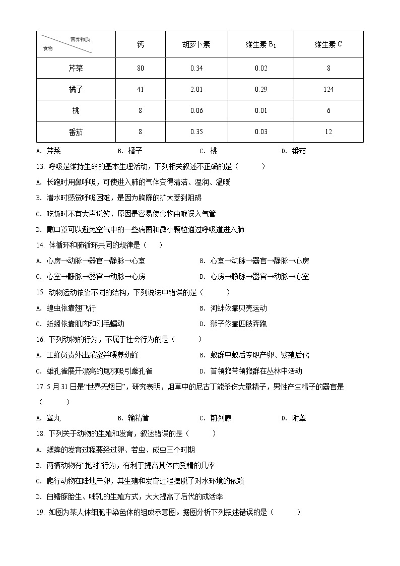 2022年陕西省咸阳市武功县中考二模生物试题03