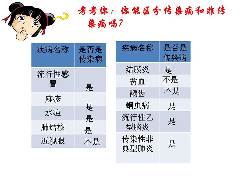冀教版七年级下册生物 6.2 疾病与预防 课件第2页
