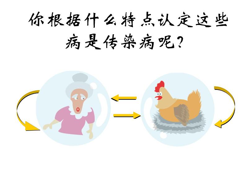 冀教版七年级下册生物 6.2 疾病与预防 课件第3页