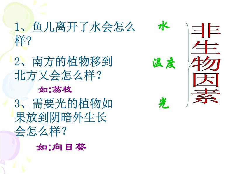 北师大版八下生物 23.1生物的生存依赖一定的环境 课件第2页