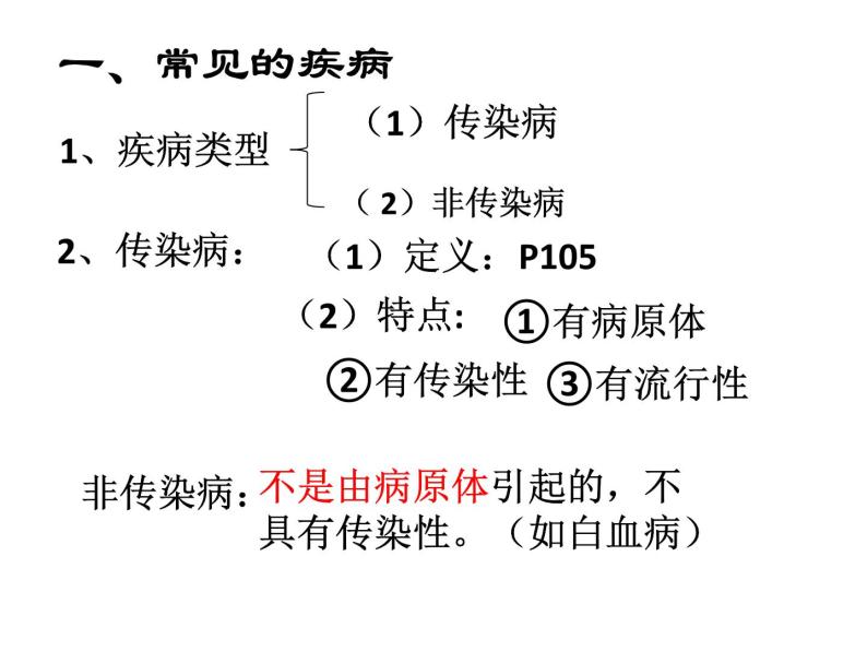 冀教版七下生物 6.2疾病与预防 课件03