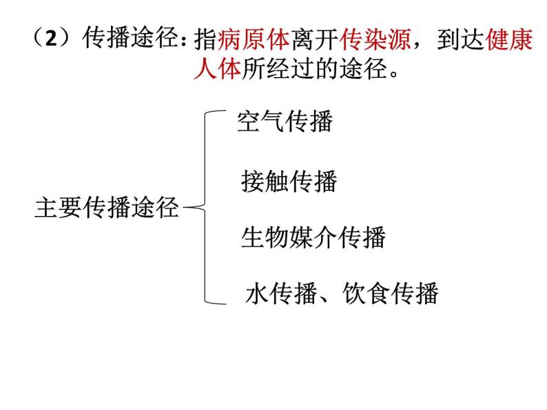 冀教版七下生物 6.2疾病与预防 课件08