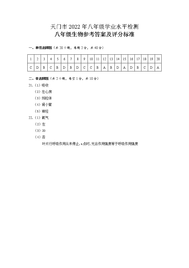 2022年湖北省天门市八年级学业水平检测(一模)生物试题答案第1页