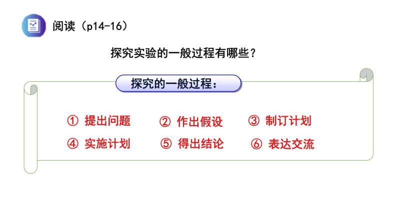 1.2.1生物与环境的关系(实验课)课件PPT05