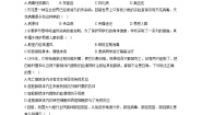 苏教版八年级下册第10单元 健康地生活综合与测试单元测试同步达标检测题