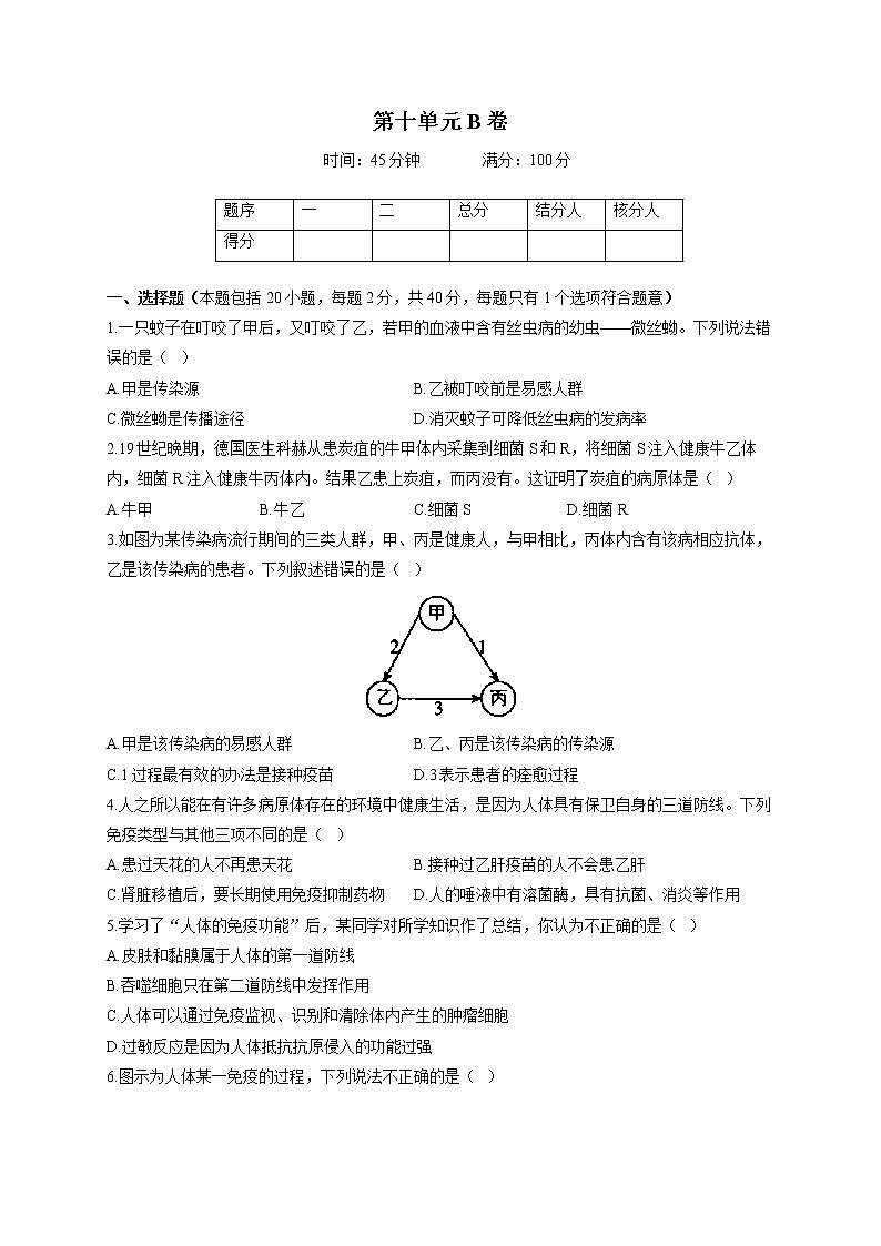 苏教版八年级下册生物单元测试AB卷 第十单元B卷第1页