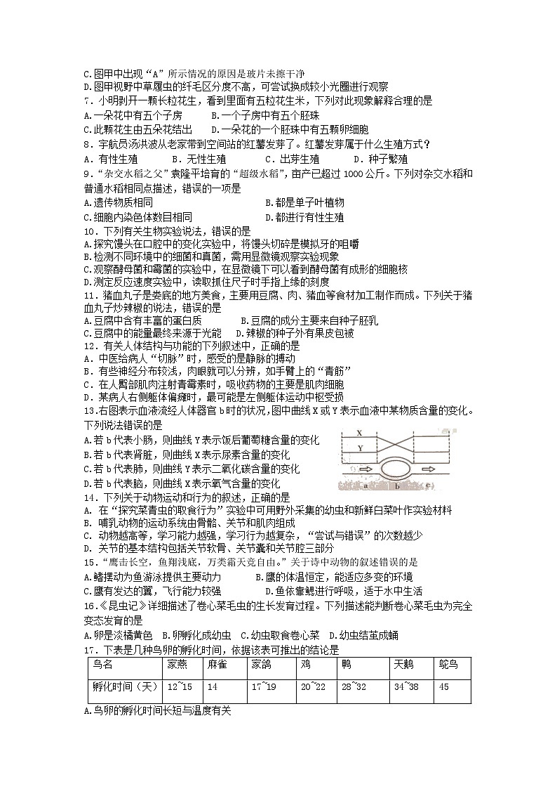2022年湖南省婁底市冷水江市中考模擬（一）生物試題(word版含答案)第2頁