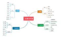 第一单元生物与环境课件PPT