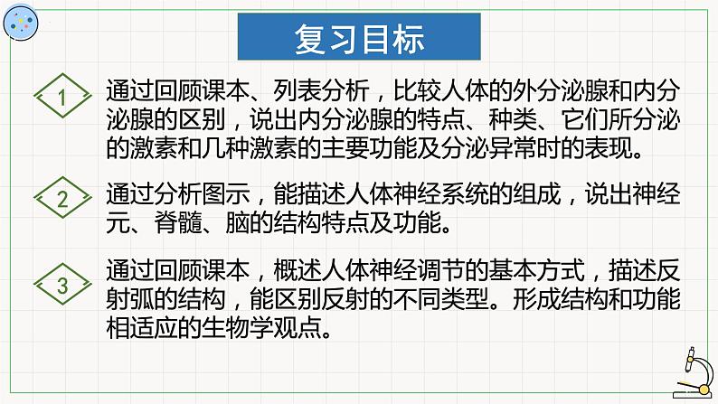 2022年中考生物专题复习:人体生命活动的调节课件第3页