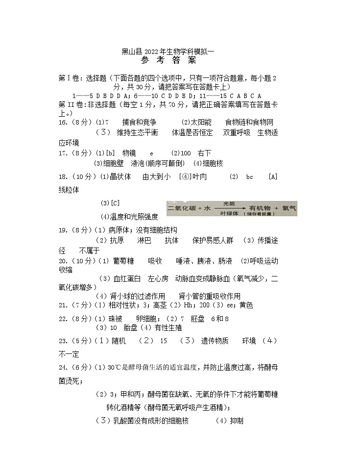 2022年辽宁省锦州市黑山县初中结业模拟考试(一)生物试题(有答案)01